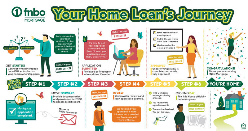 How to Become a Mortgage Loan Officer With No Experience: Quickstart Guide