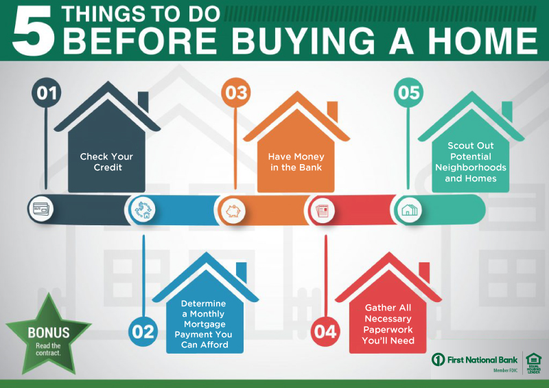 5-things-to-do-before-buying-a-home-800.jpg