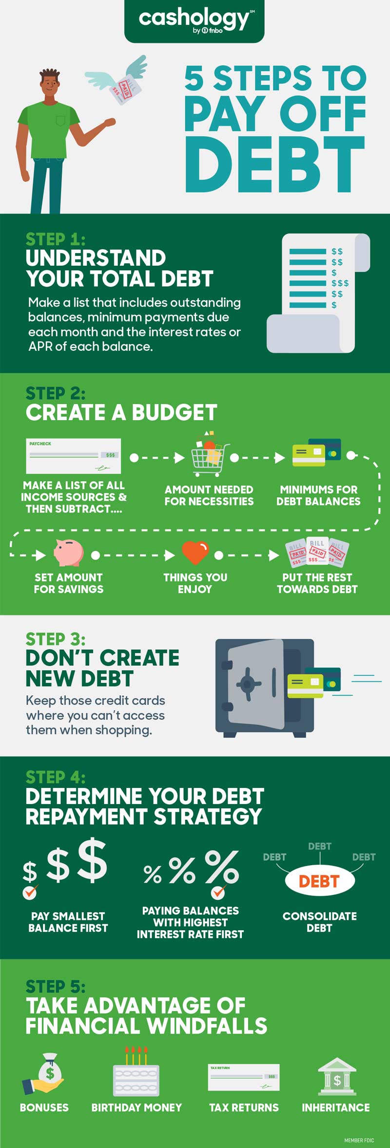 five-steps-to-get-out-of-debt-infographic-800.jpg
