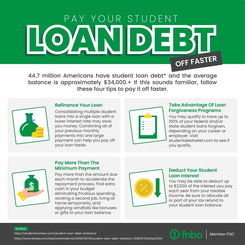 loan-debt-info-800.jpg