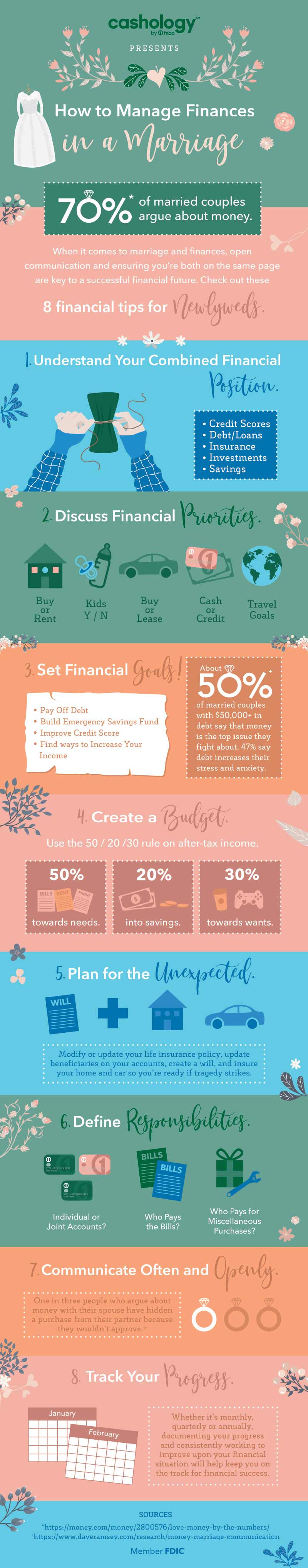 marriage-finances-infographic-800.jpg