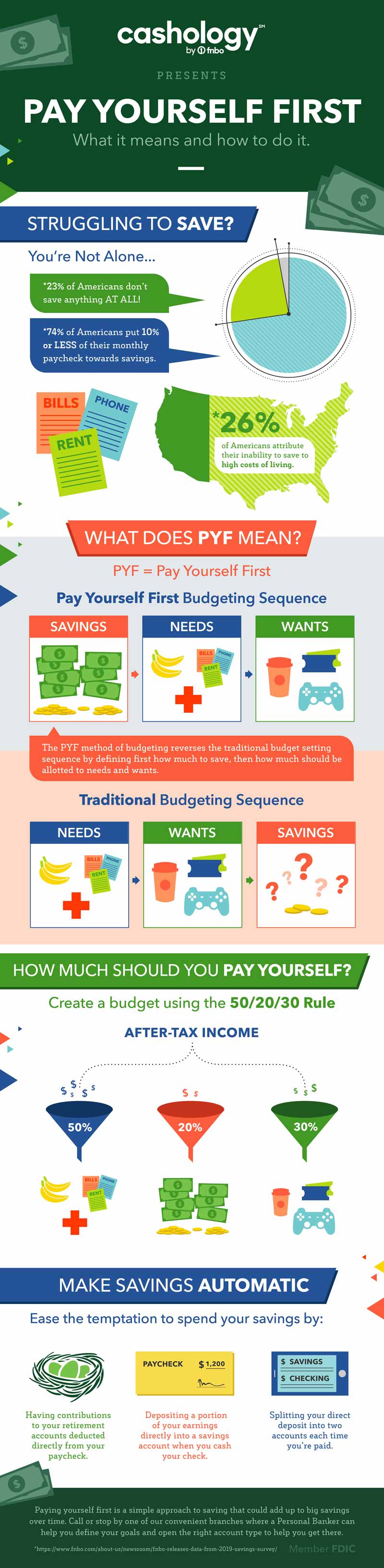 pay-yourself-first-infographic-800.jpg