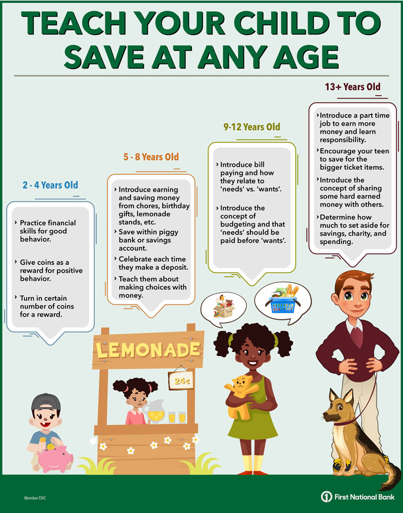 teach-your-child-to-save-infographic-800.jpg