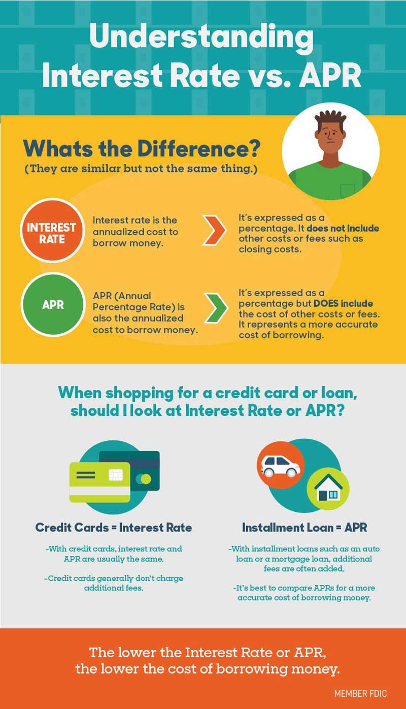understanding-interest-rate-vs-apr-800.jpg