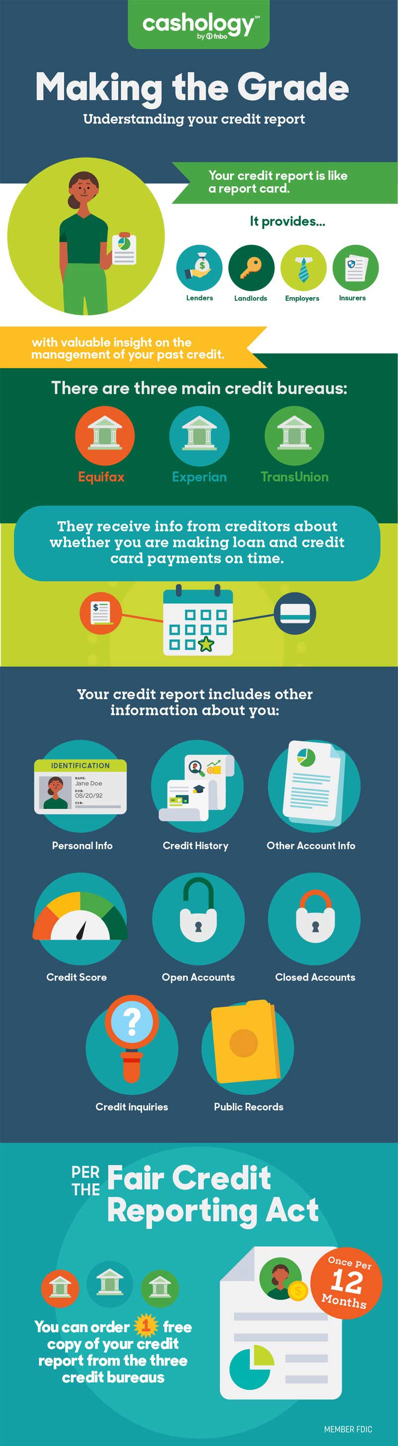 understanding-your-credit-report-infographic-800.jpg